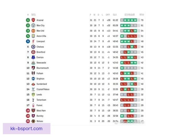 英超豪门曼城创队史最高月度营收商业版图扩张背后增长势头强劲
